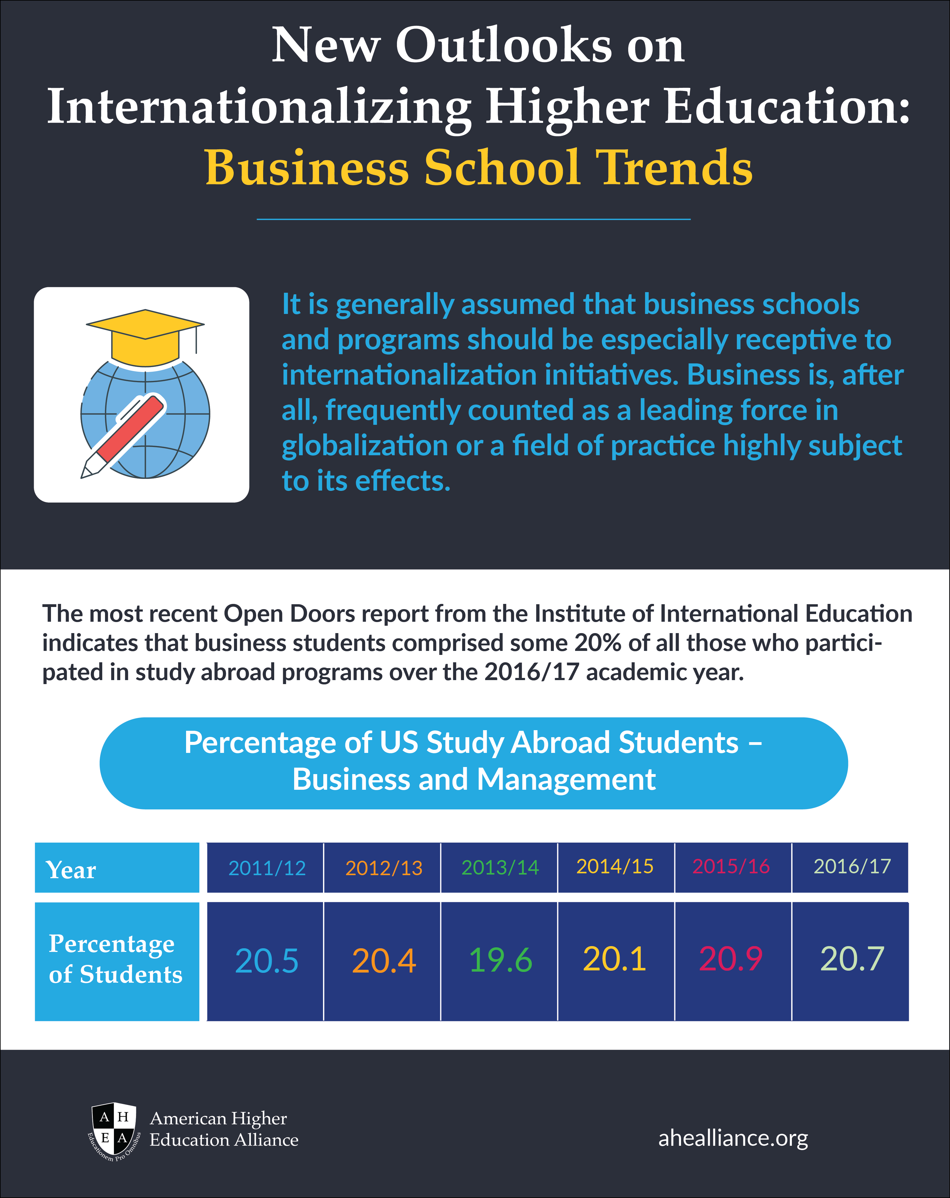 AHEA Infographic_BusinessSchoolTrends-01